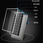 판넬 캠핑카 250W 솔라 가정용 단결정 발전기 패널 가정 쏠라 충전