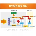 수영장 공기에너지 히트펌프 온천전용 가열설비 스파탕 순환가열 항온기 욕탕설비
