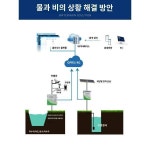 수문감시시스템 수우상황감시시스템 강수량 우량 기상감시 수위 자동감시 경보