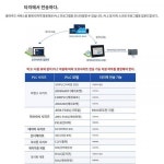 아이모쉰 터치스크린 4 3 7 10 2 이더넷 포트 휴먼머신 인더스트리 HMI AMX-MT070IE
