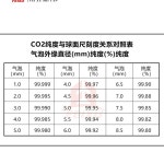 L형 이산화탄소 농도 측정기 측정기 co2 상부 유리 부품