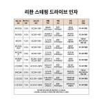 신역천 2상 디지털 스테퍼 모터 구동기 3상 구동 제어기 펄스형 교류 직류
