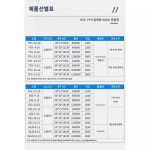 레지머플로 박스저항로 실험실 전기로 산업용 고온로 반송로 담금질 열처리로