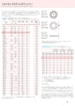 오노카츠 노르트 록 와셔 스테인리스 M6용 10개입 NL6SS