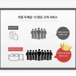 북올림픽센터 대형접시 롤박스 가정용 업소용 벽걸이 원형 중간화장실 휴지통 펀치프리