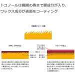 세이와 토코놀 가죽 연마 지우개 클리어 120g 120g