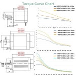 스텝퍼 모터 드라이버 키트 3 상 Nema34 4 5 8 5 12 16 20 24 35 50Nm 14 샤프트 AC80-240V EC3522