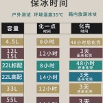 의 아이스박스 온도표시 상자 워터저그 아이스 콜드박스