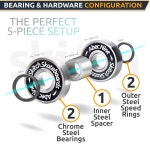 SKitch 정밀 고속 스핀 베어링 세트 스케이트보드 롱보드 인라인 스케이트 스쿠터용 8팩 608 2RS ABEC 9 크롬 스틸 딥 그루브 볼 와셔... 