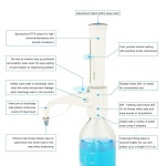 ONiLAB 병 상단 디스펜서와 1L 원형 미디어 보관 병 2 5-25ml 1-10ml