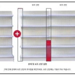 마트 집기 곤도라 매대 선반 편의점 4단 조립 단면 5층 메인프레임