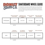 도넛 스케이트 주식회사 트릭 파크 스트리트 스케이팅 크루징 내마모성 4종 세트용 - 95a 티키 스케이트보드