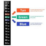 아쿠아닛 6개의 수족관 온도계 스트립 어항 스티커 테라리움 수온 테스트 5 13 x 0 71 0 71 x 5 13
