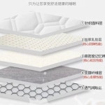 손님용매트 라텍스메모리폼 토퍼 메모리폼 기숙사