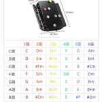 우쿨렐레하드케이스 위한 초보자를 우쿨렐레 보호 모조 도구 코드 연습 악기 액세서리 손가락 우쿨렐레 현악기