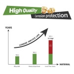 리토랑주 2팩 무연 황동 정원 호스 나사 3 4 GHT에서 1 2 NPT 피팅 연결 그린 썸 퀵 스위블 커넥터 어댑터 더블 암 나사 3 4 x 1 2 NPT 파이프