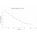 Nema23 스테퍼 모터 3Nm 425 oz in 고토크 2상 3A 스텝 드라이버가 장착된 3축 CNC 컨트롤러 키트 판화 기계 3D 프린터용 24V 350 DM556