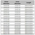 1PCS 3K 카본 파이버 튜브 트윌 하드 파이프 길이 250 외경 5MM에서 5x3x250mm 1pcs