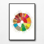 플레이버휠 커피향미표 카페 포스터 브로마이드 액자