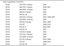 가와사키 KX65 과 호환되는 터스크 대회 클러치 키트 2011-2026