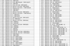 야마하 랩터 700 R 2006-2022용 SFriding 단조 브레이크 페달 풋 레버 1S3-27211-10-00 1S3-27211-00 1PE-F7211-00-00
