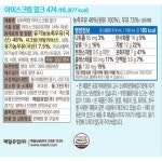 상하목장 상하목장 디저트 달콤 아이스크림 파인트 냉동 딸기 2개 밀크 1개 디저트 간식 3개 1세트