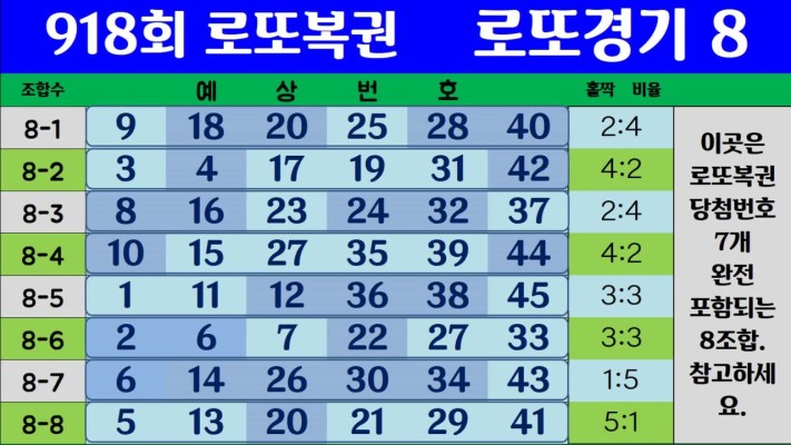 918회 로또경기8   로또예상번호 | 동영상