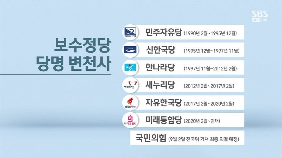 통합당, '국민의힘'으로 간판 바꾼다…"헌법 정신 부합"