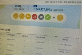 로또969회당첨번호 조회, 1등은 20명! 당첨금은 얼마일까?
