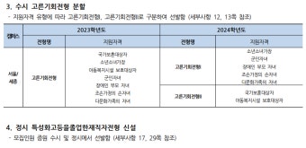 홍익대학교 입학처 - 키자드 홍익대학교 입학처 - 키자드