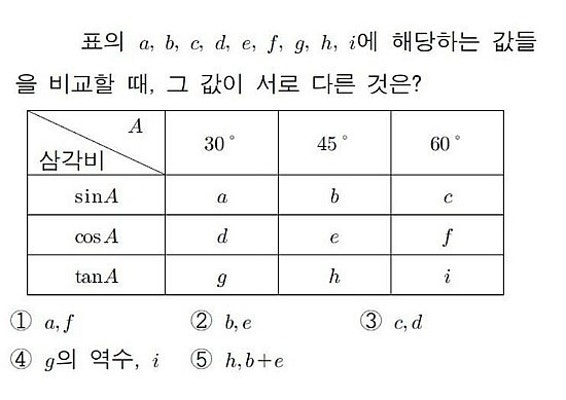 sin cos tan 표