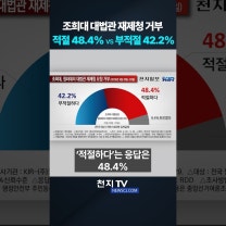 조희대 대법관 재제청 거부… '적절' 48.4% vs '부적절' 42.2%