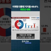 이재명 대통령 지지율 49.6%… 과반선 내줘