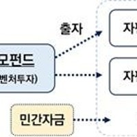 올해 첫 지역혁신 벤처펀드 '부산 미래성장 벤처펀드' 출자