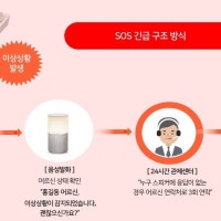 대전 지역 임대아파트서 고독사 줄어…예방 사업 영향