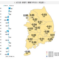 전국 아파트값 상승 멈췄다…서울은 상승폭 축소