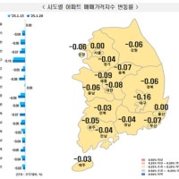 얼어붙은 매수심리…서울 아파트값 4주째 보합