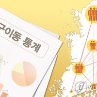 작년 628만명 거주지 옮겨…주택 매매 늘며 4년만에 증가