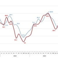 2월 아파트 분양전망지수 상승 전환했지만…비관적 전망 우세