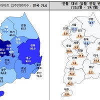 2월 서울 아파트 입주전망지수 12포인트↓…2년 만에 최저