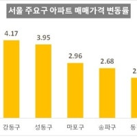 KB부동산
