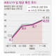 5월29일 이후 수도권 