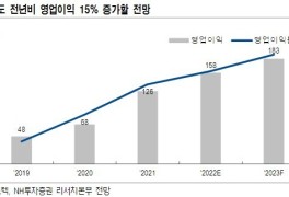 NH證 "LG이노텍, 입지 강화로 내년에도 성장…목표가↑"