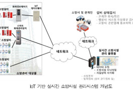 "IoT로 소방시설 실시간 감시…화재 피해 줄인다"