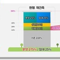 서울시, '정비사업 기본계획' 재정비…주택공급·주거만족도↑