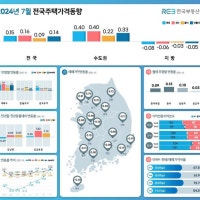 전국 집값, 두 달 연속 상승…서울·수도권 아파트 중심