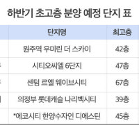 지역 랜드마크 되나…분양 앞둔 '40층 이상 초고층 아파트' 눈길
