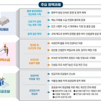 자재비·인건비 오르는데…공사비 상승 年 2%로 관리 가능할까[공사비 ...