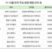 내년부터 제로에너지 인증 의무화…하반기 막차 분양은