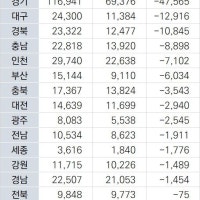 내년 아파트 26만4425가구 입주 예정…올해보다 10만 가구 감소